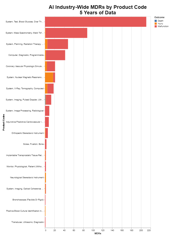AI Industry-Wide MDRs